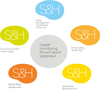 Умный и счастливый: cистема управления здоровьем